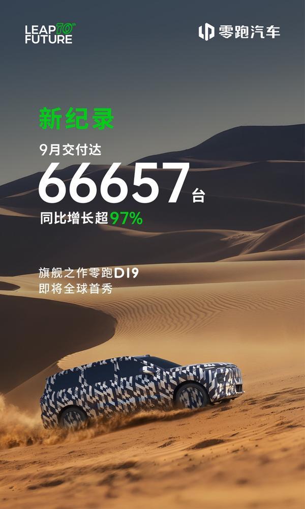 零跑汽车9月交付达66657台，创中国新势力月交付新纪录