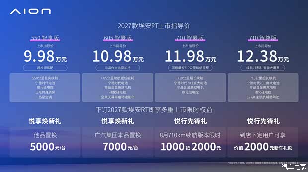 2027款埃安AION RT正式上市 售9.98万元起 最大续航提升至710km